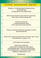 Таблица "Алгоритм характеристики вещества" (100х140 сантиметров, винил) - fgospostavki.ru - Кубинка