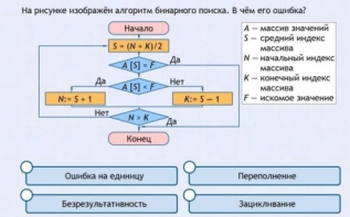 Интерактивные курсы. Информатика 9 класс . Базовый. - fgospostavki.ru - Кубинка