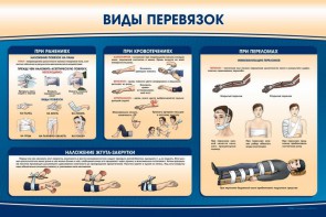 Стенд "Виды перевязок" - fgospostavki.ru - Кубинка