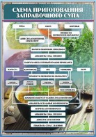 Стенд "Схема приготовления заправочного супа" - fgospostavki.ru - Кубинка