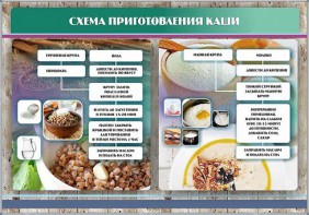 Стенд "Схема приготовления каши" - fgospostavki.ru - Кубинка