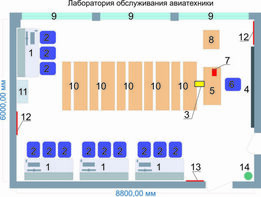 Учебная лаборатория обслуживания авиатехники - fgospostavki.ru - Кубинка