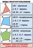 Комплект таблиц по математике для начальной школы. Математика 4 класс - fgospostavki.ru - Кубинка