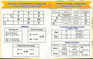 Стенд "Аккорды" - fgospostavki.ru - Кубинка