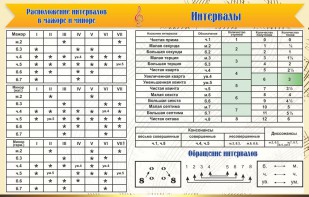 Стенд "Интервалы" - fgospostavki.ru - Кубинка