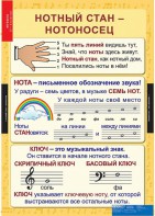 Комплект таблиц. Музыка. Начальная школа. - fgospostavki.ru - Кубинка
