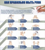 Стенд "Как правильно мыть руки" - fgospostavki.ru - Кубинка
