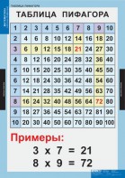 Комплект таблиц. Математика. Математические таблицы для начальной школы. - fgospostavki.ru - Кубинка