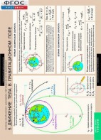 Комплект таблиц. Физика. Законы сохранения. Динамика периодического движения. - fgospostavki.ru - Кубинка