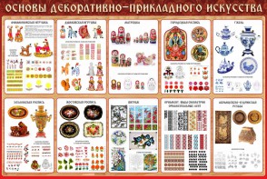 Стенд "Основы декоративно-прикладного искусства" - fgospostavki.ru - Кубинка