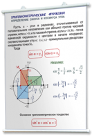 Плакаты по математике для оформления кабинета. - fgospostavki.ru - Кубинка