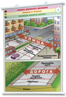Плакаты по правилам дорожного движения. Для оформления кабинета. - fgospostavki.ru - Кубинка
