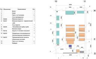 Лаборатория "Гидравлики и теплотехники" - fgospostavki.ru - Кубинка