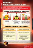 Комплект таблиц. ОБЖ. Пожарная безопасность. - fgospostavki.ru - Кубинка