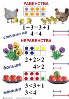 Комплект таблиц по математике для начальной школы. Математика 1 класс - fgospostavki.ru - Кубинка