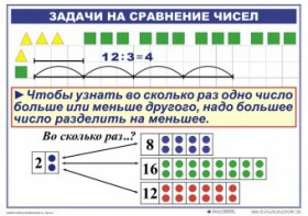 Комплект таблиц по математике для начальной школы. Математика 2 класс. "Умножение и деление" - fgospostavki.ru - Кубинка