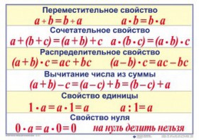 Математические таблицы для начальной школы - fgospostavki.ru - Кубинка
