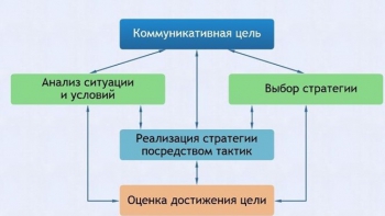 Интерактивные курсы. Русский язык 11 класс . Базовый. - fgospostavki.ru - Кубинка
