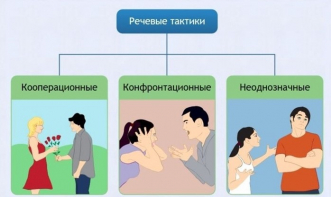 Интерактивные курсы. Русский язык 10 класс . Базовый. - fgospostavki.ru - Кубинка