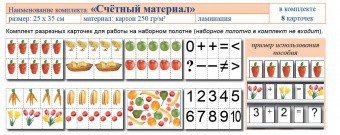 Учебно-наглядное пособие для начальных классов. Счетный материал - fgospostavki.ru - Кубинка