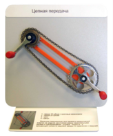 Демонстрационная модель "Цепная передача" - fgospostavki.ru - Кубинка