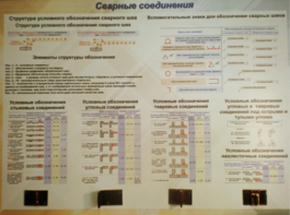 Планшет «Сварные соединения» - fgospostavki.ru - Кубинка