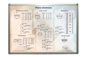 Планшет "Ремни клиновые" - fgospostavki.ru - Кубинка