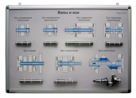 Планшет «Валы и оси» - fgospostavki.ru - Кубинка