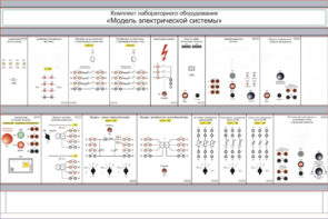 Комплект лабораторного оборудования «Модель электрической системы»  - fgospostavki.ru - Кубинка