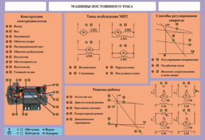 Стенд-планшет "Машины постоянного тока" - fgospostavki.ru - Кубинка
