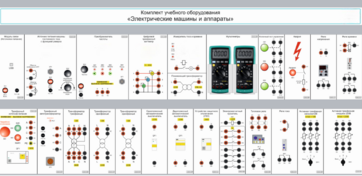Комплект учебного оборудования «Электрические машины и аппараты» - fgospostavki.ru - Кубинка