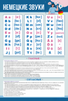 Стенд "Немецкий алфавит с транскрипцией" - fgospostavki.ru - Кубинка