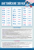 Стенд "Английский алфавит с транскрипцией" - fgospostavki.ru - Кубинка