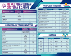 Стенд "Международная система единиц. Физические постоянные. Приставки" - fgospostavki.ru - Кубинка