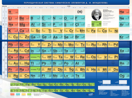 Стенд "Периодическая система химических элементов Д.И. Менделеева" - fgospostavki.ru - Кубинка