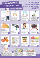 Стенд "Санитарно-гигиенические требования" - fgospostavki.ru - Кубинка