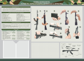 Стенд-уголок маркерный "Техника безопасности. Устройство, сборка и разборка автомата АК-74. Нормативы" - fgospostavki.ru - Кубинка