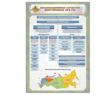Стенд "Организационная структура Вооруженных сил Российской Федерации" - fgospostavki.ru - Кубинка
