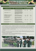 Стенд "Нормативы по прикладной физической подготовке, радиационной, химической и биологической разведке" - fgospostavki.ru - Кубинка