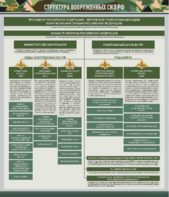 Стенд "Структура Вооруженных сил Российской Федерации" Вариант 1 - fgospostavki.ru - Кубинка