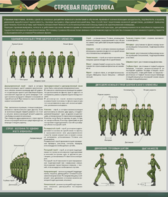 Стенд "Строевая подготовка" - fgospostavki.ru - Кубинка