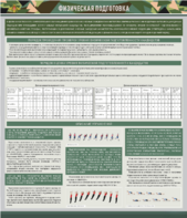 Стенд "Физическая подготовка" - fgospostavki.ru - Кубинка