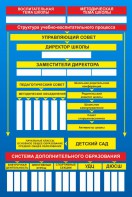 Стенд "Структура школы" - fgospostavki.ru - Кубинка