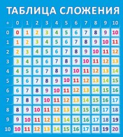 Стенд "Таблица сложения" - fgospostavki.ru - Кубинка