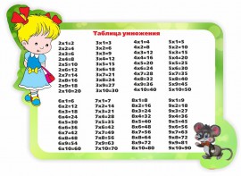 Стенд резной "Таблица умножения" Вариант 3 - fgospostavki.ru - Кубинка