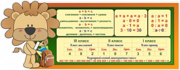 Стенд "Математика для начальных классов" - fgospostavki.ru - Кубинка