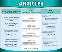 Стенд "Артикли" - fgospostavki.ru - Кубинка