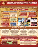 Стенд "Социально-экономическая география. Отраслевая структура хозяйства" - fgospostavki.ru - Кубинка