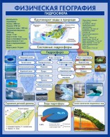 Стенд "Физическая география. Гидросфера" Вариант 2 - fgospostavki.ru - Кубинка