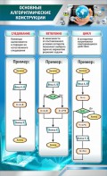 Стенд "Основные алгоритмические функции" - fgospostavki.ru - Кубинка